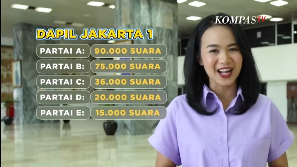 Cara pembagian Kursi DPRD dan Contohnya