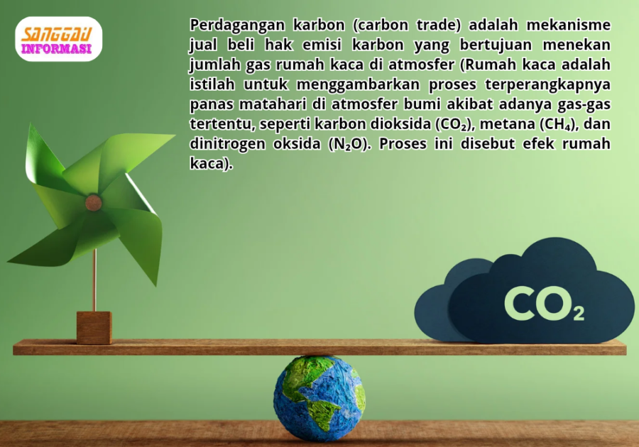 Apa itu Carbon Trade?